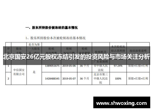 北京国安26亿元股权冻结引发的投资风险与市场关注分析